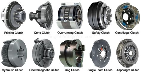 clutches cnc machining|Clutch: Functions, Types and Manufacturing.